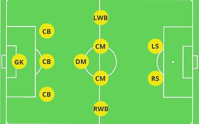 Sơ đồ chiến thuật bóng đá 4-3-1-2