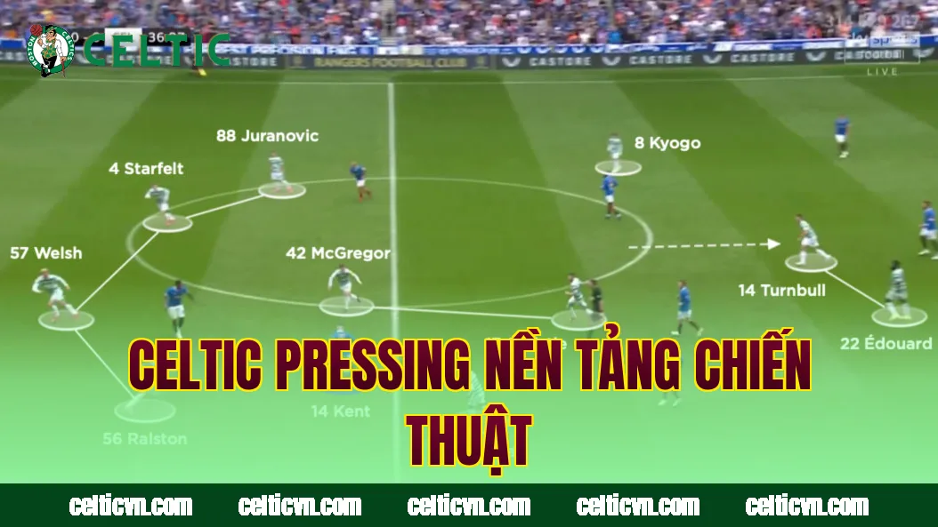 Celtic pressing nền tảng chiến thuật