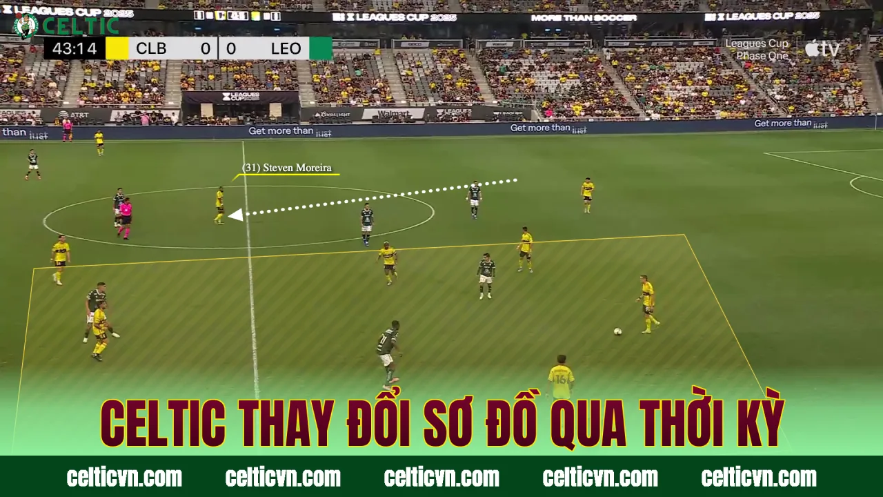 Celtic thay đổi sơ đồ qua thời kỳ