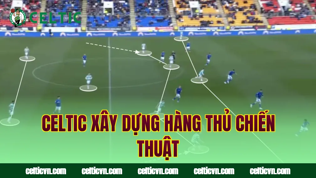 Celtic xây dựng hàng thủ chiến thuật