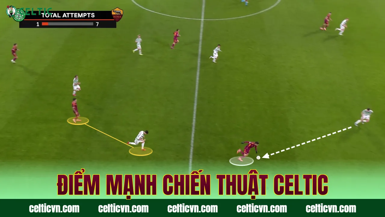 Điểm mạnh chiến thuật Celtic