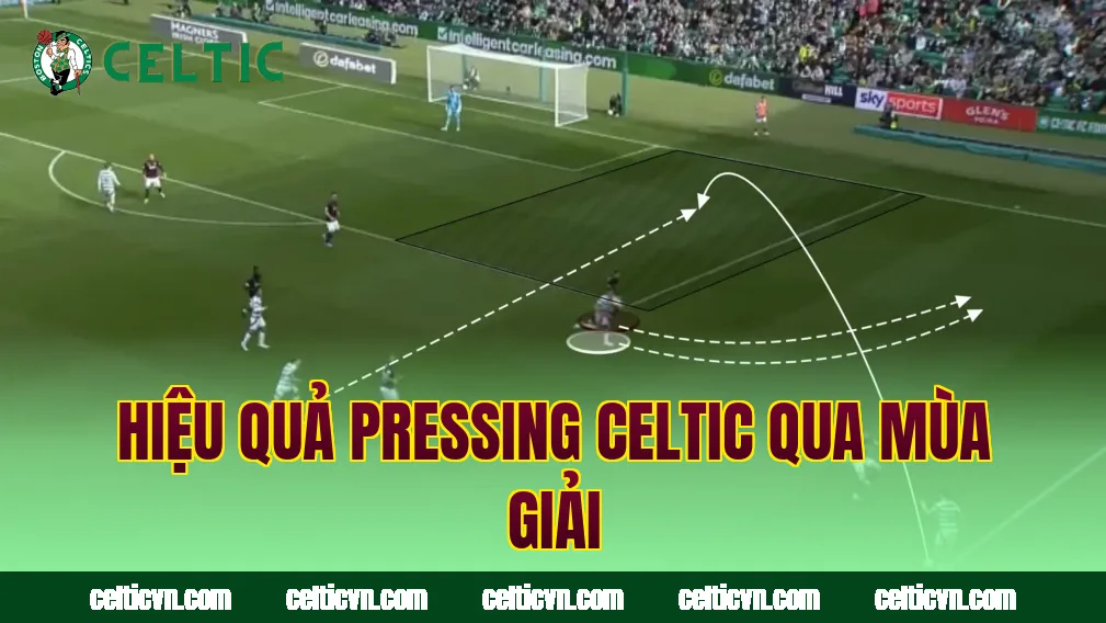 Hiệu quả pressing Celtic qua mùa giải
