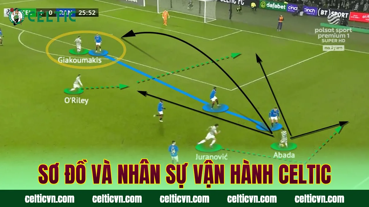 Sơ đồ và nhân sự vận hành Celtic