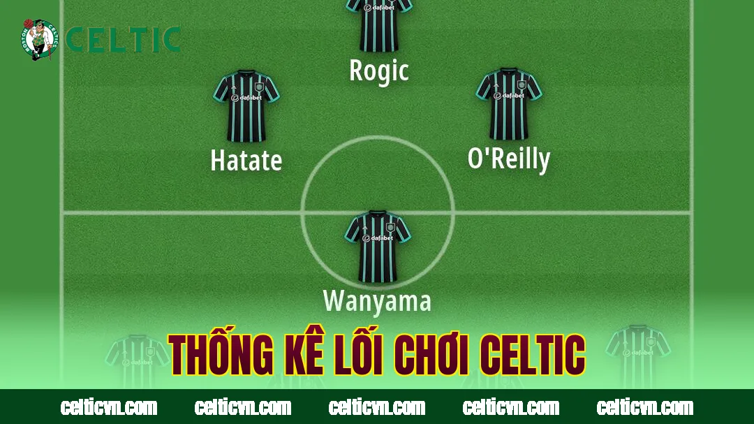 Thống kê lối chơi Celtic