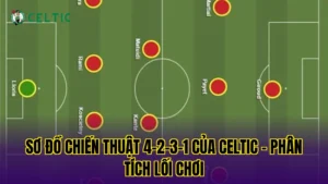 Danh Sách Chấn Thương Celtic Mới Nhất Trước Mỗi Trận